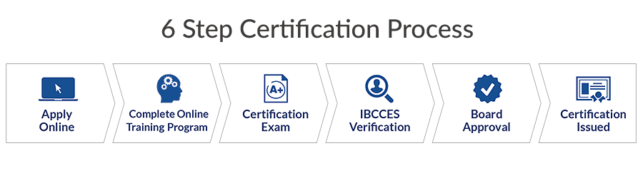 Certification process