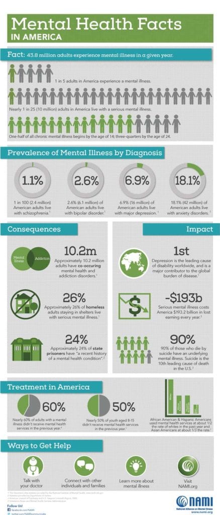 Mental-Health-Facts-in-America-Mental-Health-Crisis-Numbers-NAMI