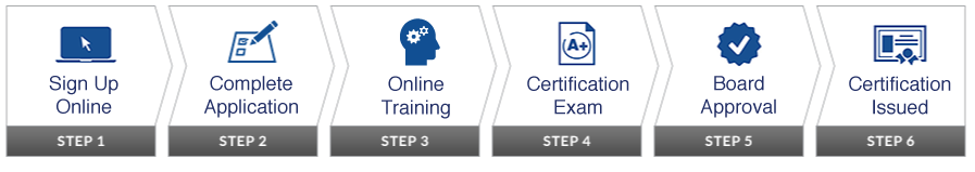 certification process