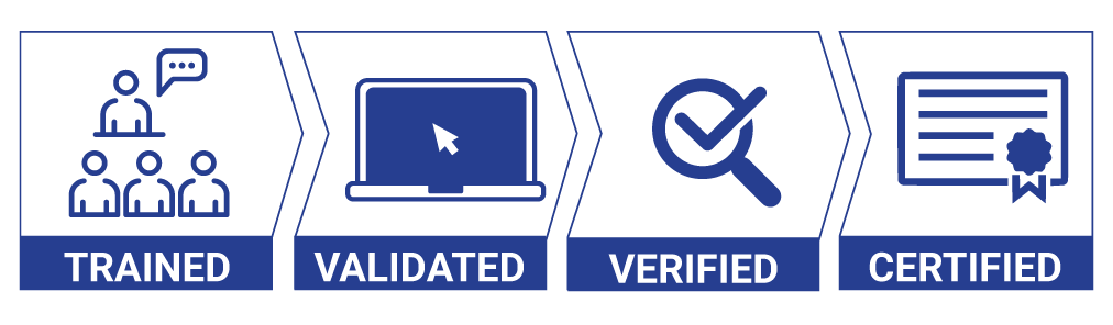 CAC process