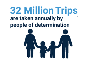 32 million trips are taken by people of determination